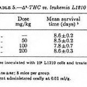 Survival time of BDF 1 mice hosting L1210 leukemia was not prolonged by del