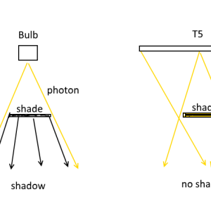 Light source comparison.png