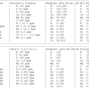 Example Charts.JPG