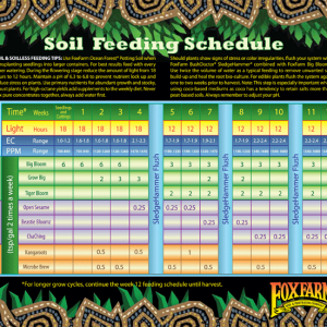 FoxFarm-Soil-Schedule-2.png