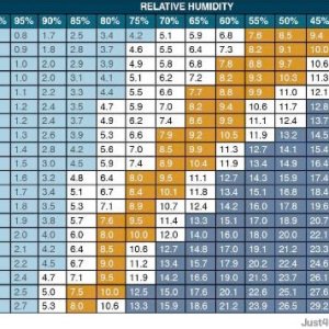 vapor_pressure_deficit_relative_humidity_chart_small.jpg