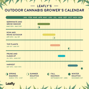 0_Growers_Calendar_Final-963x1024.png