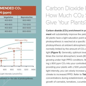 CO2 chart.JPG