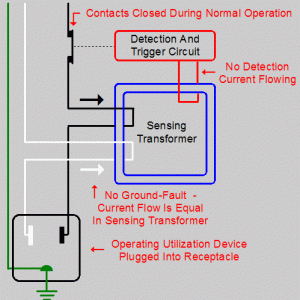 GFCI1