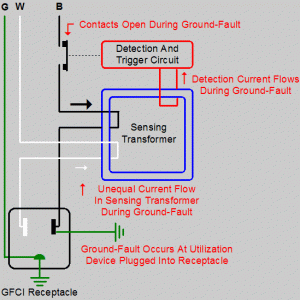 GFCI2