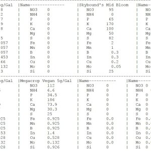 Example Charts B.JPG