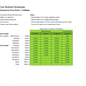 coco-coir-flora-series-schedule.jpg