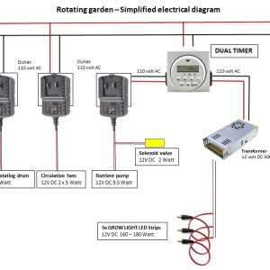 Rgarden-electric.jpg