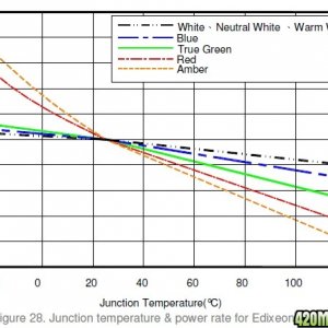 LED_Junction_Temp_Derating