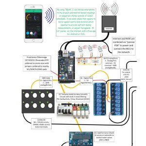 Skydroponics Connections Diagram-1.jpg