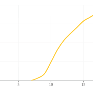 18-6-light-schedule-cumulative.png