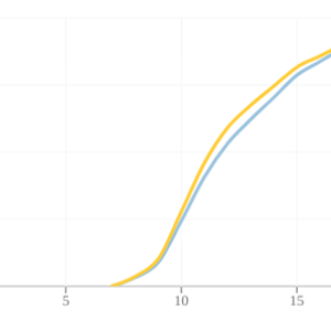 24-0-light-schedule-cumulative.png