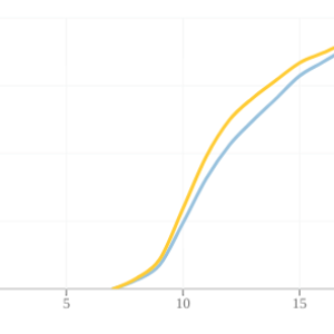 18-6-light-schedule-autoflowering-cumulative.png