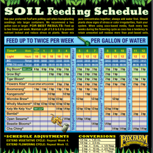 ff soil schedule 2019.PNG