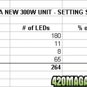 300W Spectra LED Distribution