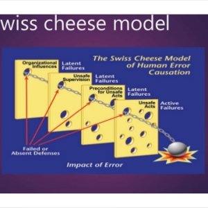 swiss-cheese-model.jpg