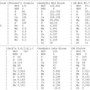 Example Charts A.JPG