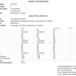 CBD oil Cannabinoid Analysis 2.JPG