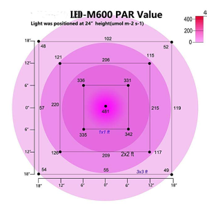 2019-11-26 14_21_13-Niello® Dual Optical Lense serie 600W LED coltiva luce 2 interruttore a 12...png
