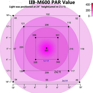 2019-12-07 11_54_33-Niello® Dual Optical Lense serie 600W LED coltiva luce 2 interruttore a 12...png