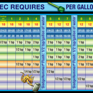 FoxFarmUSAGringoRastaFeedingSchedule.png