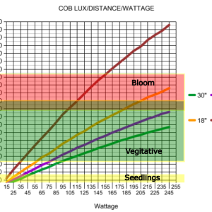 cob lux_wattage (1).png