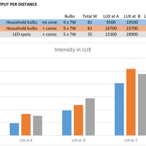 lux-per-distance.jpg