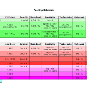 Feed Schedule.png