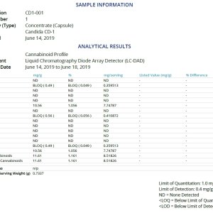 CBD oil Cannabinoid Analysis 1.jpg