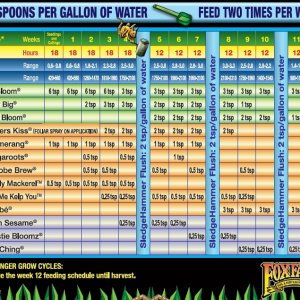 fox soil chart.jpg