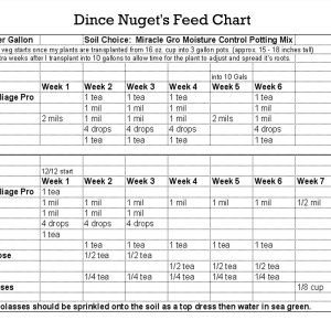 DNug Feed Chart copy.jpg