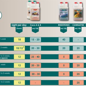 canna coco feeding schedule.jpg