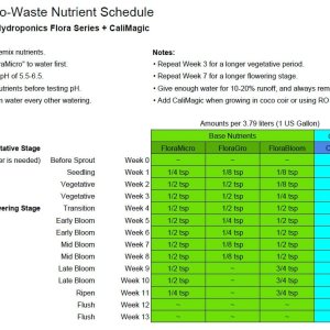 FloraSeries Drain-to-Waste-Nutrient-Schedule for autos.jpg