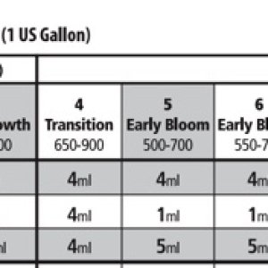 Flora Series Nutrient Chart.jpeg