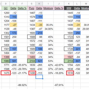 Water and Moisture Log.png