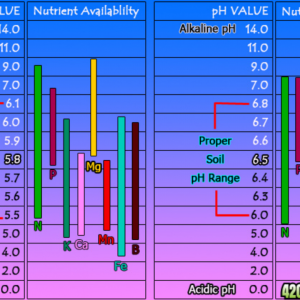 pH Chart.png