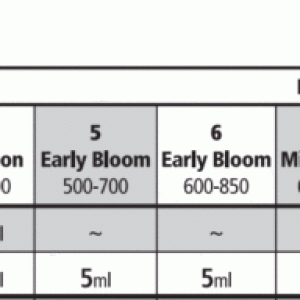 mariuana-fertilizer-feeding-schedule-1024x192.gif