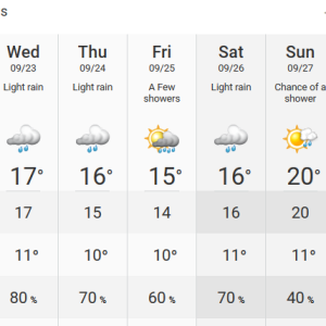 Screenshot_2020-09-21 West Kelowna, British Columbia 7 Day Weather Forecast - The Weather Netw...png