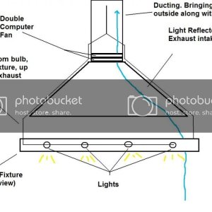 CFLGrowLightFixture-SideView_zps3f268236.jpg