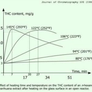 decarboxylation-graph-b.jpg