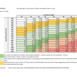 DLI calculations - light-time-optimizations-1.png