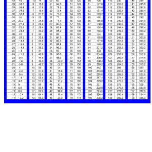 25) Celcius to Farenheit Conversion.png