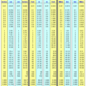 26) Metric Conversion Chart.gif