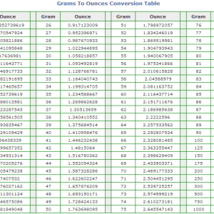 28) Grams to Ounces Conversion.png