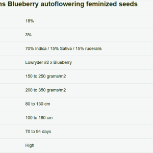 Screenshot_2020-11-22 Blueberry autoflower seeds (feminized) Weedseedsexpress(1).png