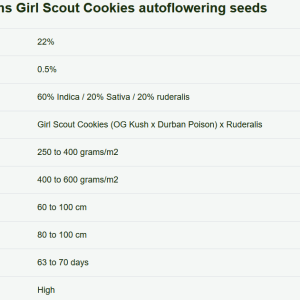 Screenshot_2020-11-22 Girl Scout Cookies autoflower seeds Weedseedsexpress(2).png