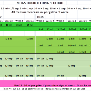 Feeding chart.png