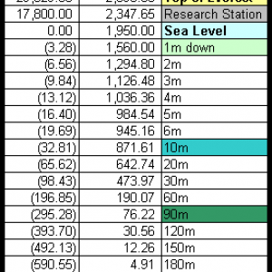 Solar PPFD Light Attenuation Data