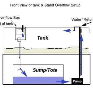 OverflowDiagramFront.jpg