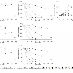 Cannabinoid Decarboxylation A Comparative Kinetic Study pdf (3).jpg